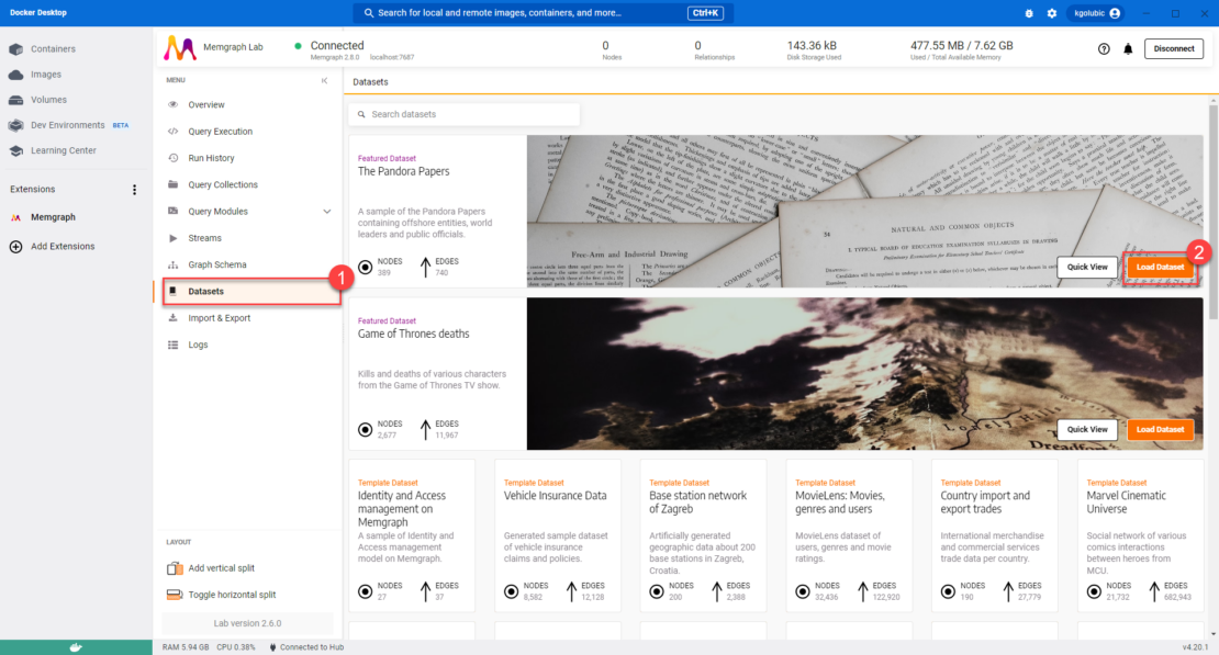Importing the Pandora Papers dataset