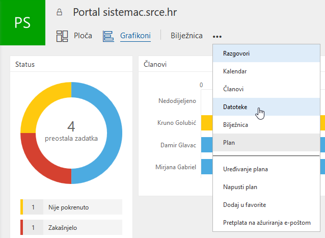 Integracija Plannera s grupnim kalendarom, porukom i datotekama putem Office 365 grupe