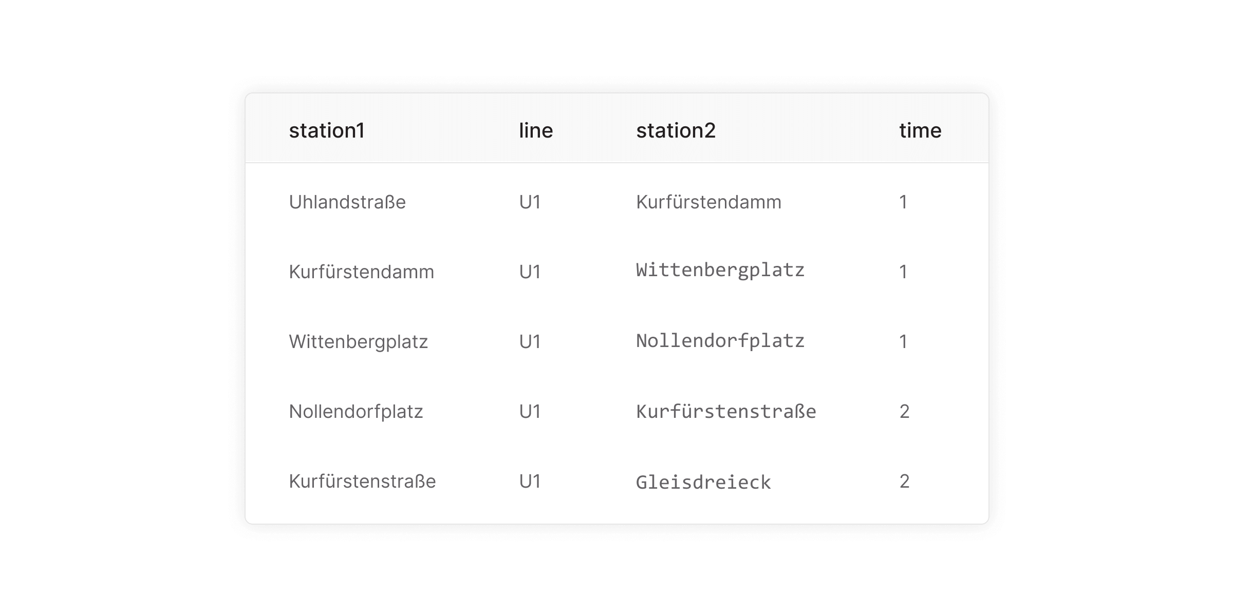 Berlin lines CSV sample