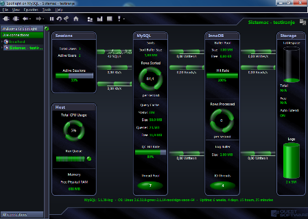 Drilldown prikaz metrika za sortiranje u obliku vremenskog grafa
