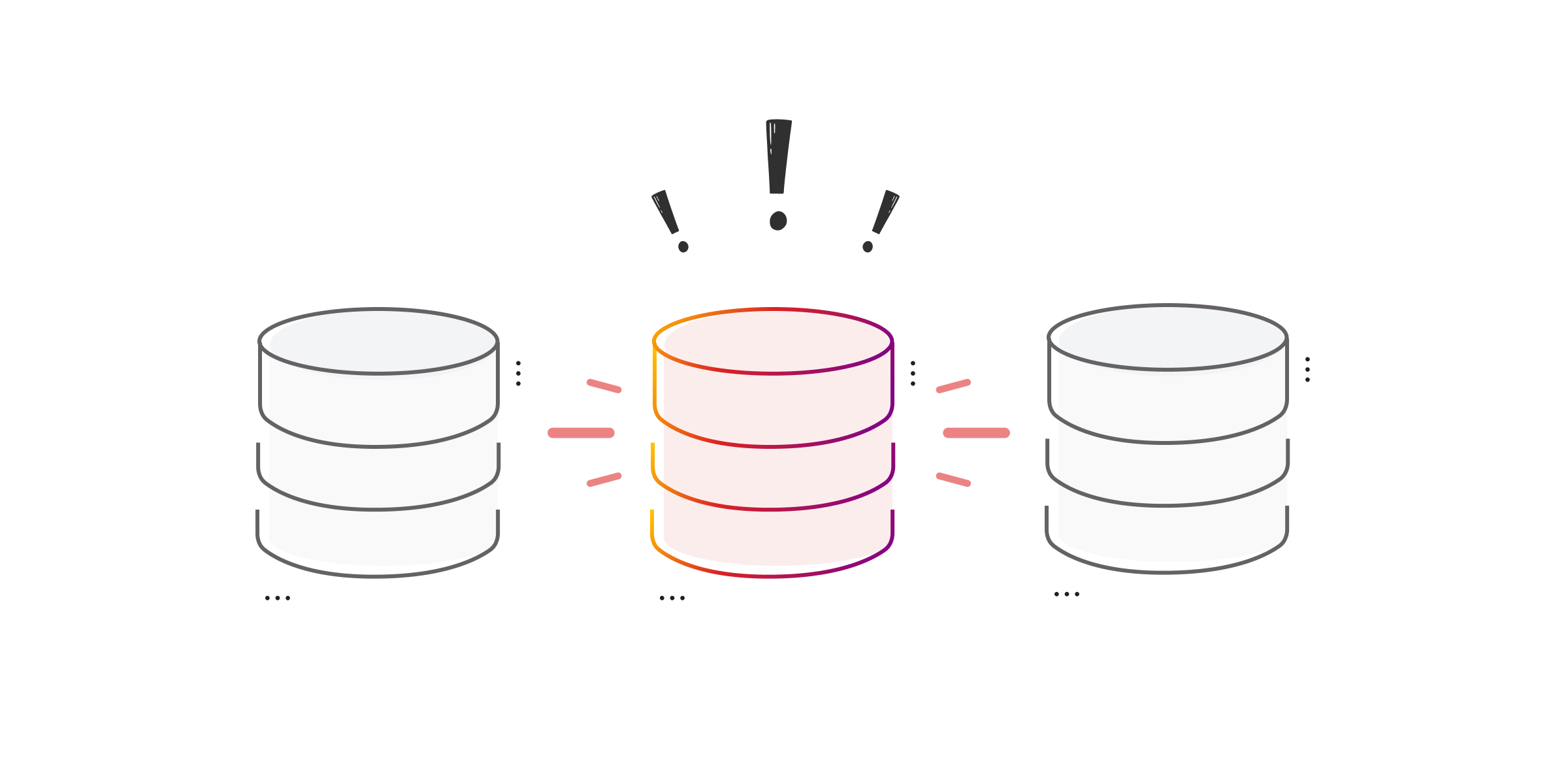 Snapshot warning signs