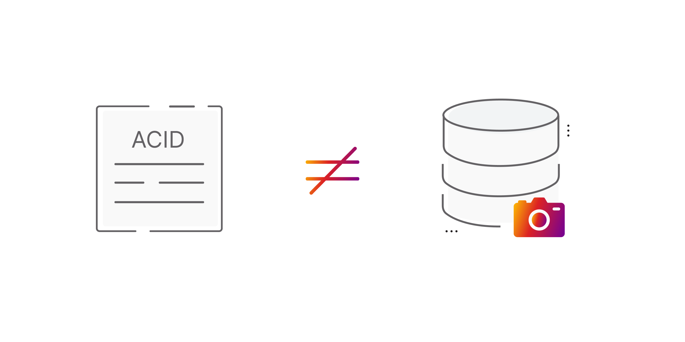 ACID vs snapshot isolation