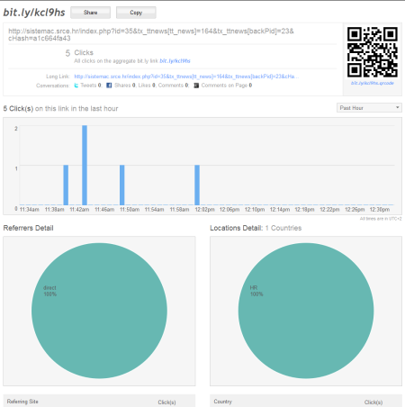 Primjer bit.ly statistike za skraćeni URL