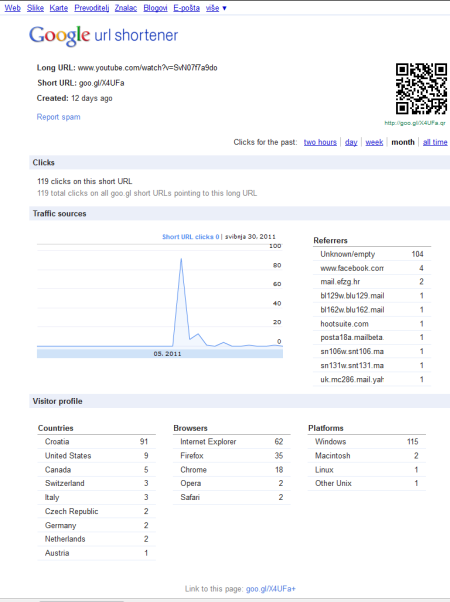 Primjer goo.gl statistike s geografskom raspodjelom posjetitelja