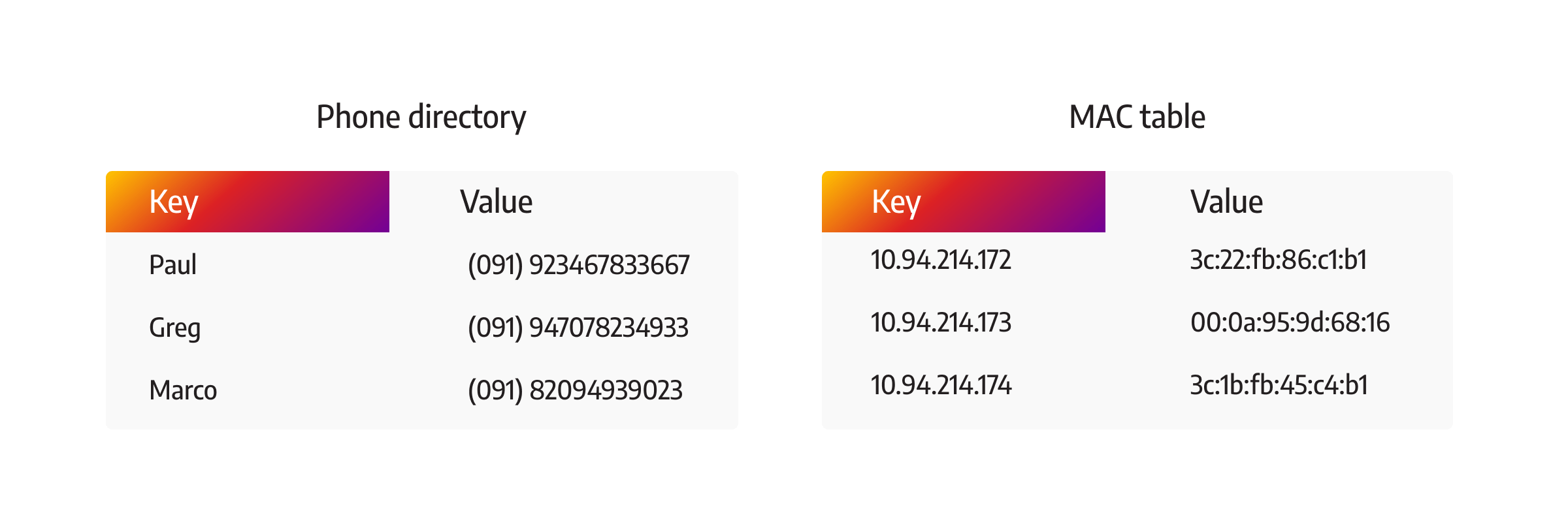 Key-value database diagram